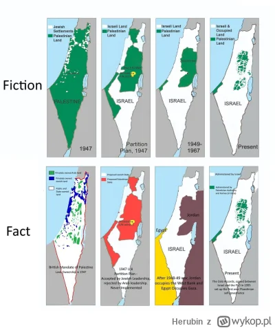 Herubin - @Nusantara: Wpierw Palestyńczycy sprzedawali swoje ziemię Żydom przytulając...