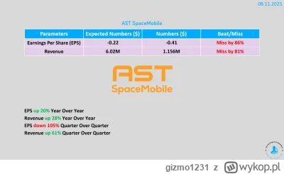 gizmo1231 - #gielda +6% na pre ( ͡° ͜ʖ ͡°)