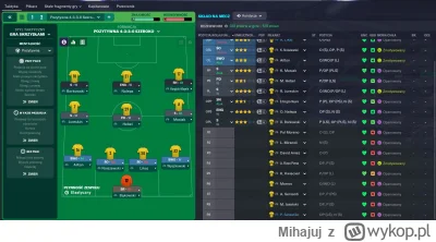 Mihajuj - Oklepane taktyki są dla mięczaków ( ͡° ͜ʖ ͡°)
#footballmanager