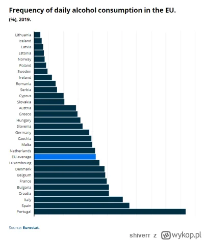 shiverr - Tymczasem statystyki: 
https://ec.europa.eu/eurostat/statistics-explained/i...