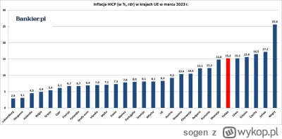 sogen - @panpromo09: tutaj kasa traci na wartości z miejsca na miesiąc, kraje z EURO ...