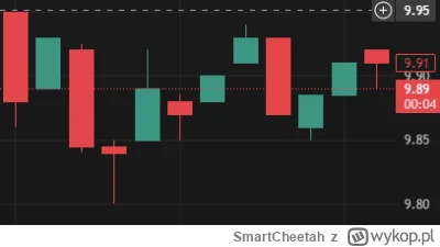 SmartCheetah - @SmartCheetah: na TradingView widać, że tam było zahaczenie. Dobrze wi...