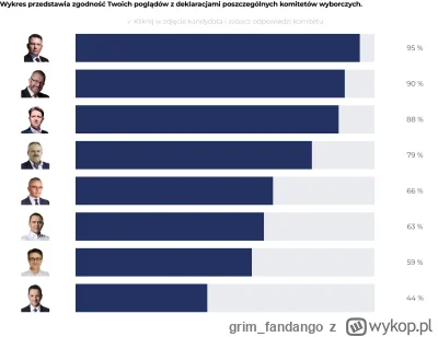 grim_fandango - Ja prawilnie ( ͡° ͜ʖ ͡°)
#polityka #wybory #latarnikwyborczy #konfede...