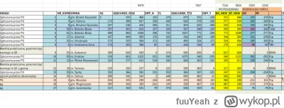 fuuYeah - Kolejne komisje sprawdzone i przeliczone, 12 z 17 pokazują "pomyłki" na kor...