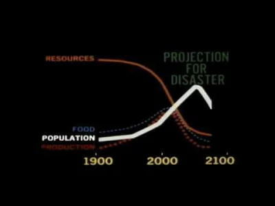 awres - Przekroczyliśmy punkt wzrostu populacji. Zaczniemy się powoli kurczyć.