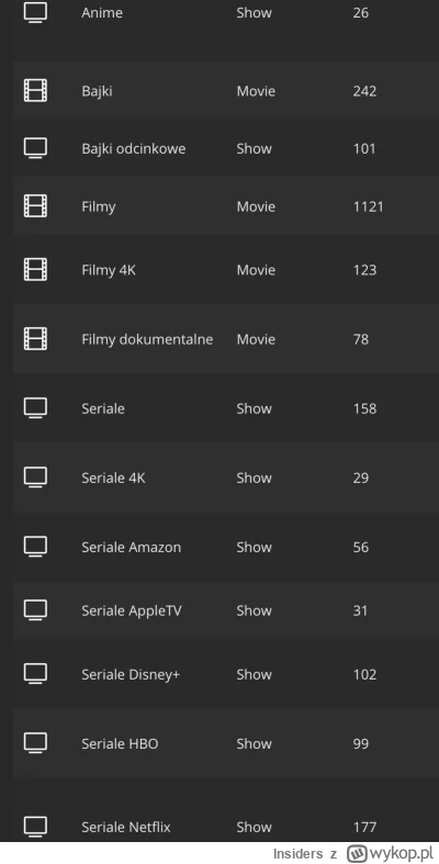 Insiders - @rol-ex: Sorry ale D+ chyba wszystko przebija na starcie :D nawet TVP VOD ...
