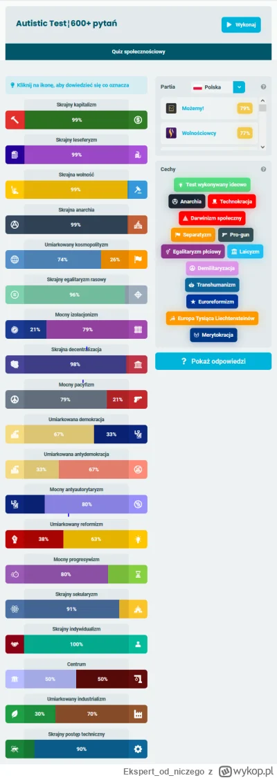 Ekspertodniczego - #testpolityczny #kompaspolityczny #libertarianizm #polityka nudził...