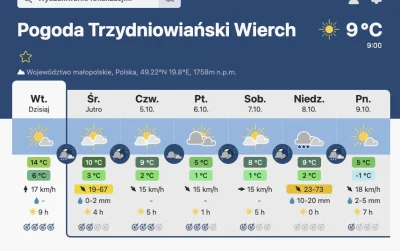 whoru - @rozowy_dzban: przy takiej prognozie jedynie w niedziele może coś połamać o i...