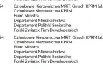 Kolanka - Kontrola poselska @jciesz udowodniła, że w lipcu MRiT spotykało się z PZFD ...