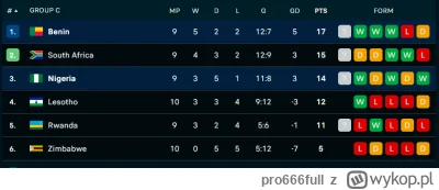 pro666full - >18:00 - Nigeria - Benin
18:00 - Republika Południowej Afryki - Rwanda

...