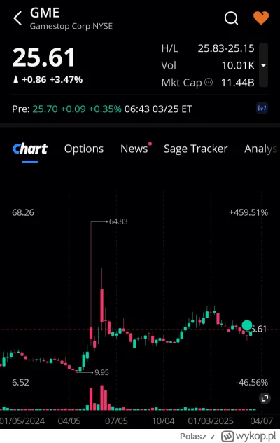 Polasz - Lista obecności premarket 
#gme