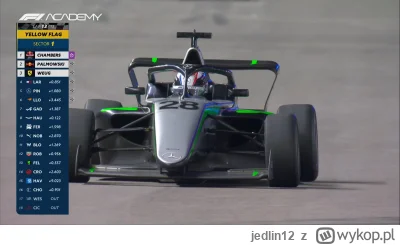 jedlin12 - Choć wynik wyścigu nieimponujący, to własnie Doriane Pin zgarnia tytuł F1 ...