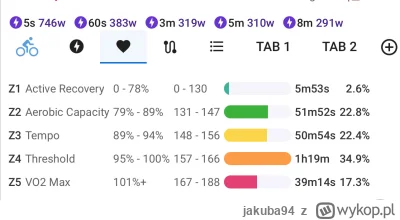 jakuba94 - @Poemat „Recovery z plusikiem”