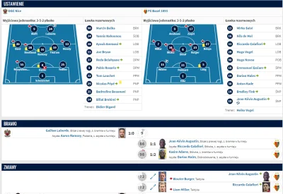 Cartman - OGC Nice - Basel. Ćwierćfinał Ligi Konferencji sprzed 2 lat. 

W składzie B...