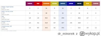 dr_minorek - #polityka #bekazlewactwa
Usmiecham się w duchu, że będziemy mieli powtór...