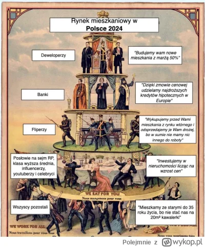 Polejmnie - Tak wygląda piramida mieszkaniowa w Polsce. 

#polska #nieruchomosci #kre...
