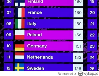 Reinspired - NAJWAŻNIEJSZE ŻE NIEMIEC NIE WYGRA ( ͡° ͜ʖ ͡°) POLSKA GUROOOM
#eurowizja