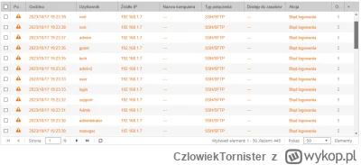 CzlowiekTornister - #qnap #serwery #nas #synology

Cześć, mam pytanie. Wszedłem dzisi...