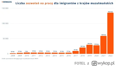 FOTEL - @RunAway268: skoro uważasz, że donek może, zupełnie jak kaczor, to twoja spra...