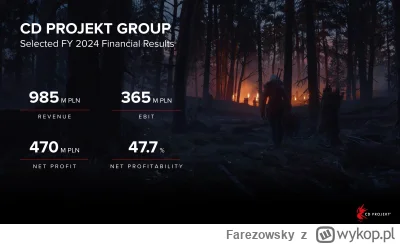 Farezowsky - Ich najlepszy rok bez premiery gry
#cdprojektred #gielda