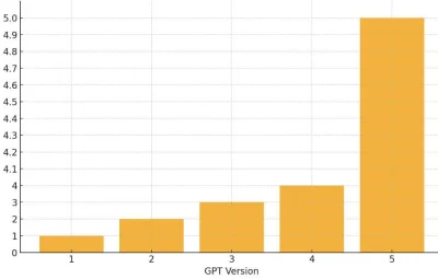 JanPawelDrugiLechWalesaPierwszy - Jak tam programiści, widzieliście już wyniki nowego...