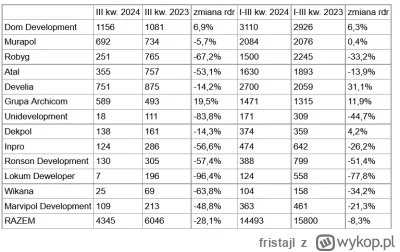fristajl - Dziwne, że jeszcze nikt tego na tagu nie wklejał. Sprzedaż lokali przez de...