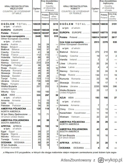 AtlasZbuntowany - Wbrew opinii na wykopie ( ͡° ͜ʖ ͡°) w 2021 nieznacznie ale więcej p...