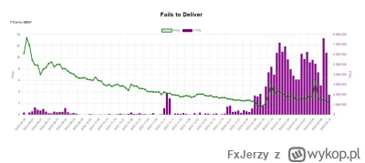 FxJerzy - https://www.shortablestocks.com/?bbby
#gielda #bbby