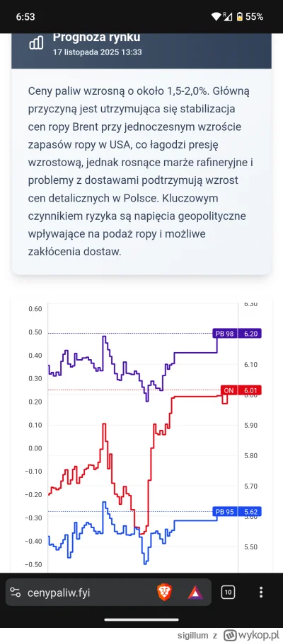 sigillum - @r5678 oo 98 w hurcie po 6.20 chodzi, gdzie masz takie promki?