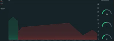 nekkiq - Dzien 2 Inwestorskiej przygody
Kwota początkowa: 1067,15 (1031,76)
Kwota koń...