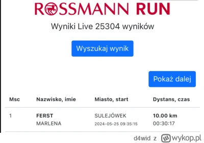 d4wid - #rossmann  #sebcel

Po prostu Marlenka zastosowała się do metody Wima Hofa.
I...