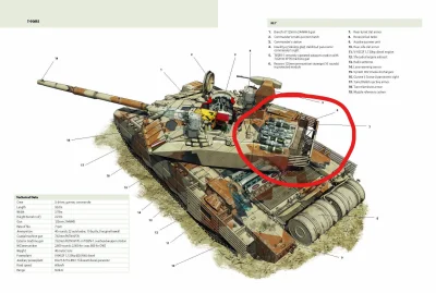 Szinako - >W T90 nie ma przecież czegoś takiego.

@ProfesorChleb: Akurat w T-90M jest...