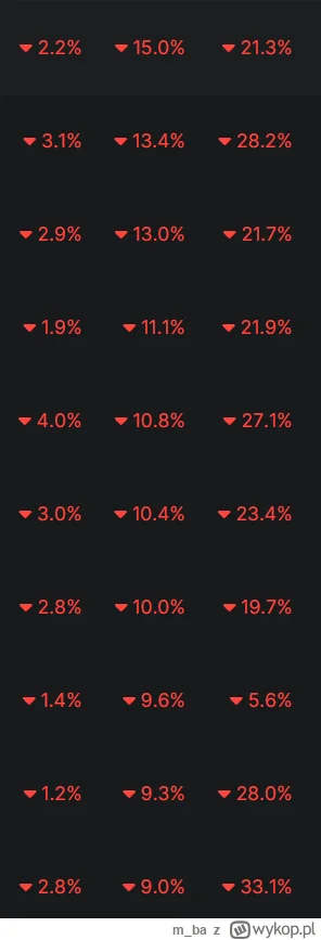 m_ba - W krypto świecie, krypto sprawy, marne życie i zabawy
#kryptowaluty