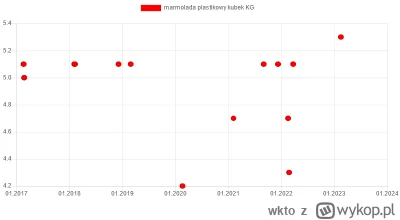 wkto - #listazakupow 2023

#biedronka
13-15.02:
→ #kiwi opak. 1kg / 5
→ #pomarancza K...