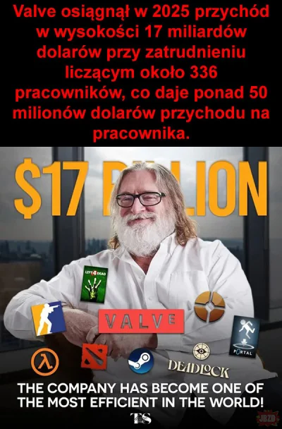 modeltrzyzmianowy - Ciekawe ile mają tam scrum masterek, że osiągnęli takie wyniki, a...