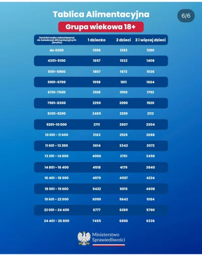 LewCyzud - A moim zdaniem te tablice alimentacyjne są w porządku pod warunkiem, że po...