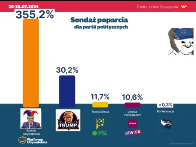 tojaMarian - To nie prawda na X na ich kanale jest taki sondaż