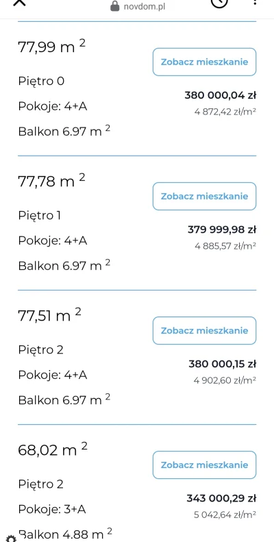 ArtBB - W Mławie opłaca się sprzedawać mieszkania po 4800 zł za m2. Rozumiem, że kosz...