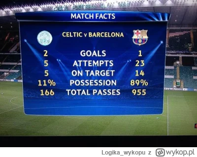 Logika_wykopu - Klasyk w PSG vs Live #mecz