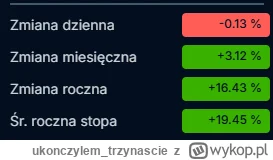 ukonczylem_trzynascie - #gielda #krach
giniemy, cześć

SPOILER