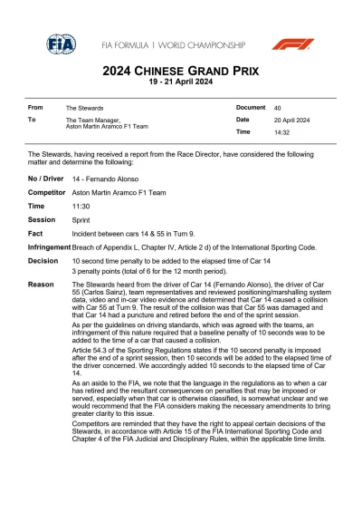 QRQ - #f1 Alonso dostał +10s w sprincie. Dla zasady.
I 3pkt karne. 
SPOILER