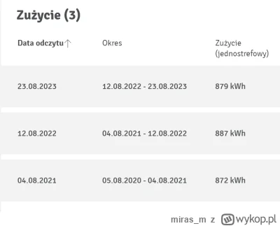 miras_m - @PozdroPocwicz: Proszę bardzo, moi rodzice + niepełnosprawny brat, co prawd...