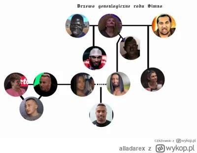 alladarex - @Dominikjagoda: ( ͡° ͜ʖ ͡°)