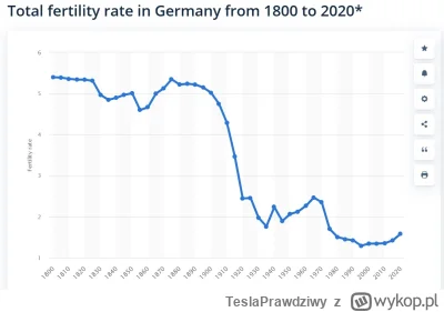 TeslaPrawdziwy - Jakie czynniki kulturowe spowodowały gwałtowny spadek dzietności pon...