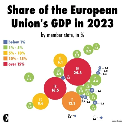 Mirkoncjusz - #infografika #ciekawostki #uniaeuropejska #gdp #pkb