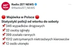 d4wid - Eeee tam, ważne, że w unijnej statystyce jest git

 #patologiazewsi #alkoholi...