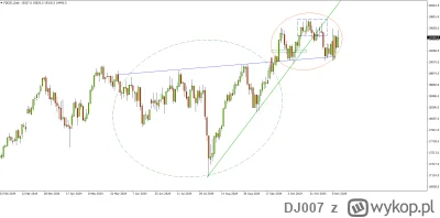 DJ007 - DAX Futures – Chyba nie do końca o to bykom chodziło

Handel prowadzony nad w...