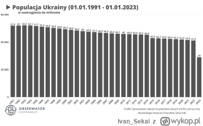 Ivan_Sekal - @chemikorganik: nie znaczy że Rosja to wygra militarnie ani gospodarczo ...