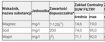Templar - @szalaput akurat w kwestii nawadniania no to przy wysiłku czy w upalne dni ...