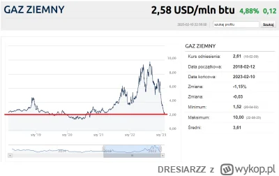 DRESIARZZ - >5lat ? 

@Margot_Michal0: Aż odkopałem sobie jakiś wykres i chyba @bakcy...